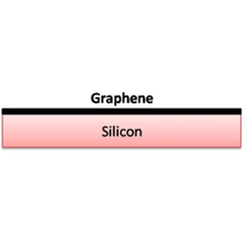 

CVD Graphene on Si 2.5cmx2.5cm