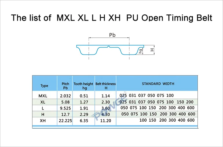 POWGE PU L Open synchronous belt Width 12.7/19.1/25.4/38.1/50.8mm Pitch 9.525mm L timing belt  Polyurethane steel L pulley belt