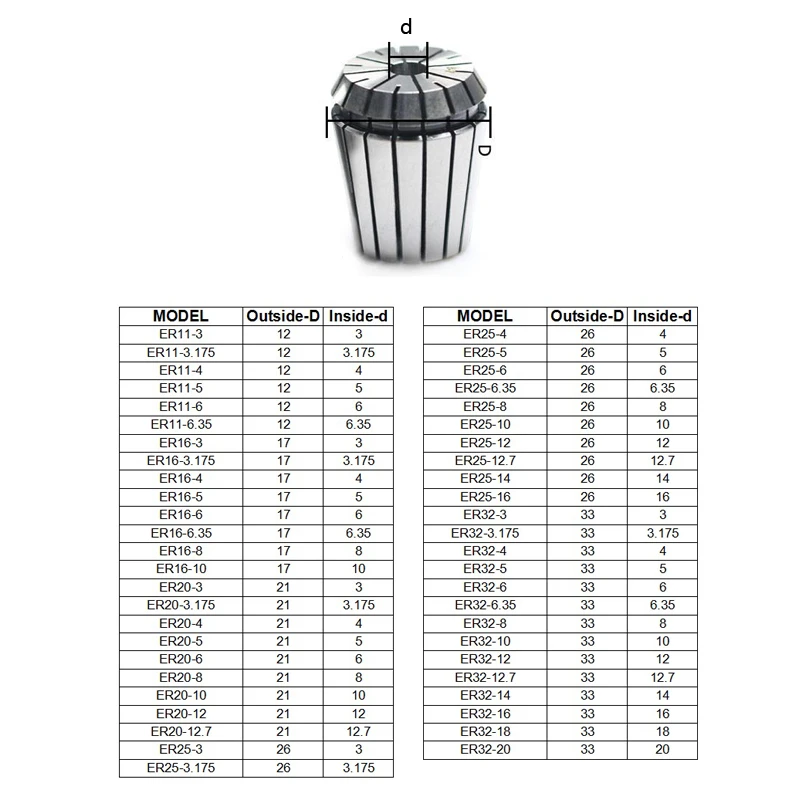 ER11 ER16 ER20 ER25 ER32 ER collet chuck for CNC milling tool Engraving machine spindle motor