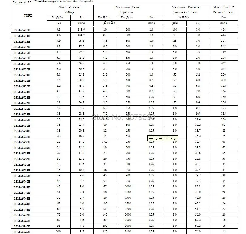 Free Shipping 1SMA5953BT3 1SMA5954BT3 1SMA5955BT3 1SMA5956BT3 1SMA5957BT3 150V 160V 180V 200V 240V 1.5W Zener Diode DO-214AC SMA