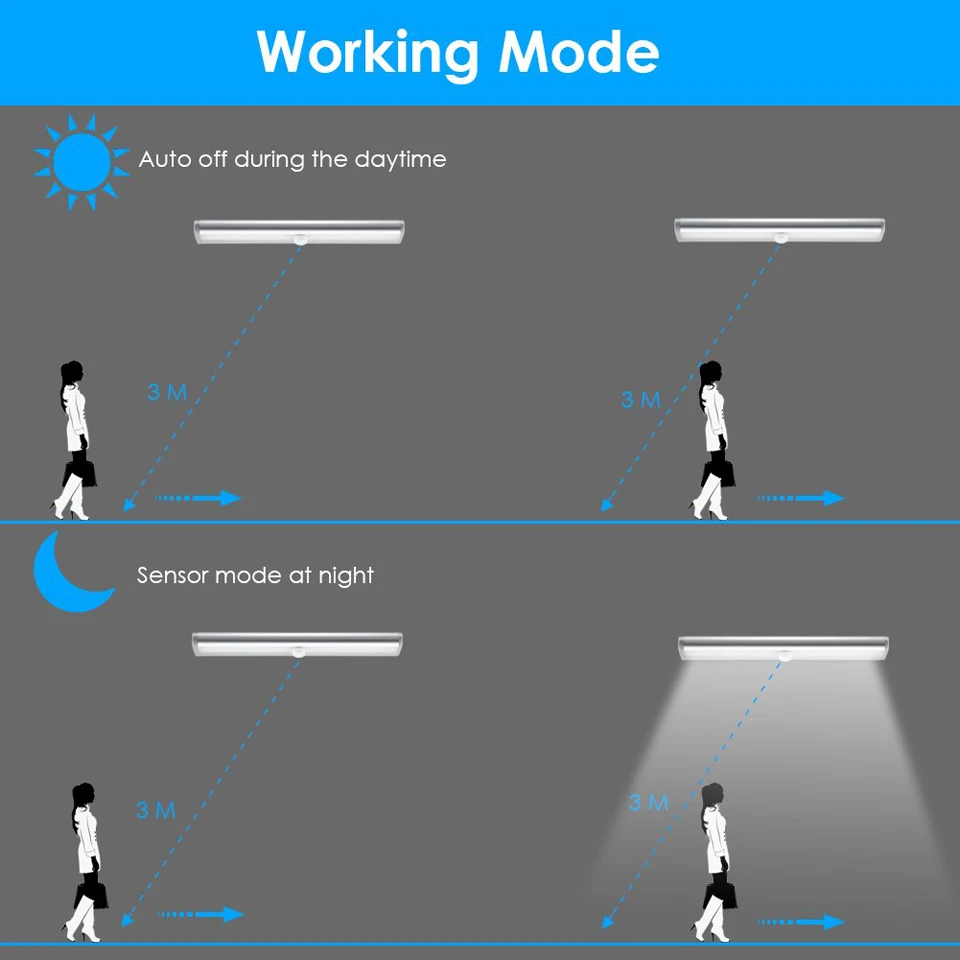 AAA Battery Powered LED Closet Light 6led 10led PIR Motion Sensor Night Light Potable Lamp Wireless Cabinet Lights Kitchen Lamps