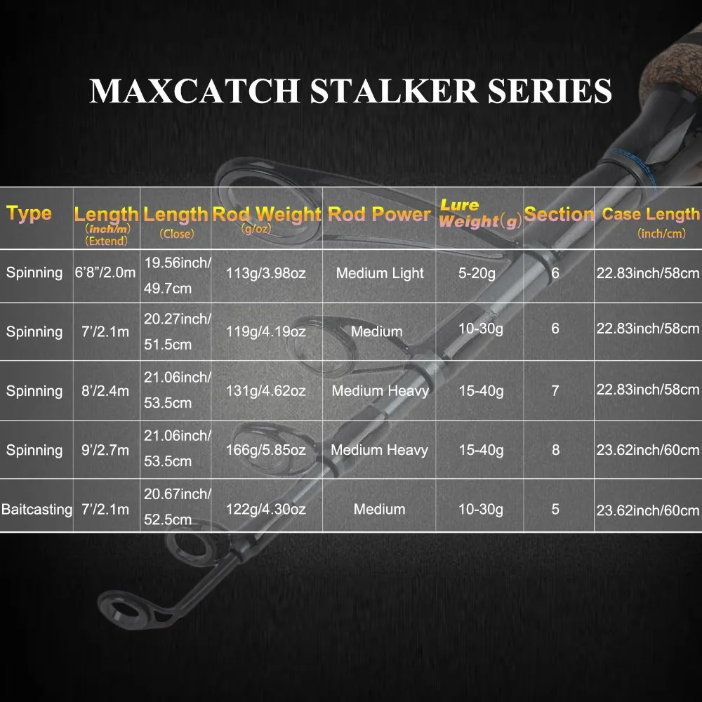 Maximumcatch 2.1M/2.4M Lure Weight 10-30g 15-40g Telescopic Spinning Fishing Rod For Lure Fishing