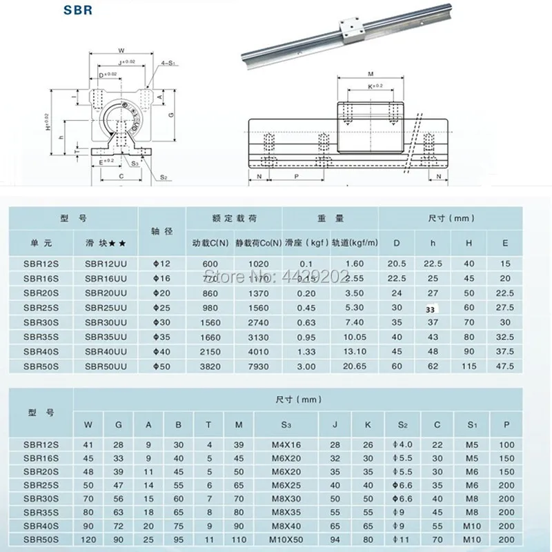 2pcs SBR16 16mm linear rail  length 1000mm 1200mm 1500mm support round guide rail + 4pcs SBR16UU slide block for cnc