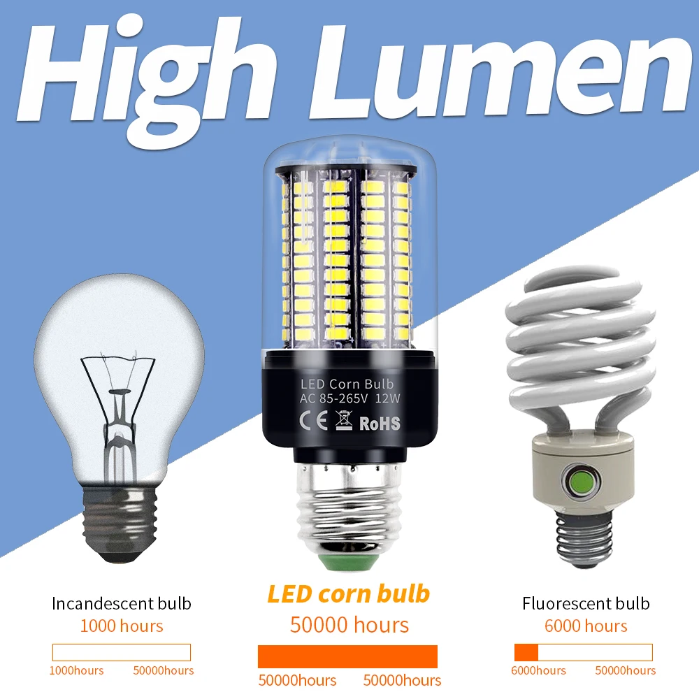 LED Lamp E27 220V High power Corn Bulb LED Bombillas E14 110V 5736SMD Smart IC No Flicker 3.5W 5W 7W 9W 12W 15W 20W Ampoule led