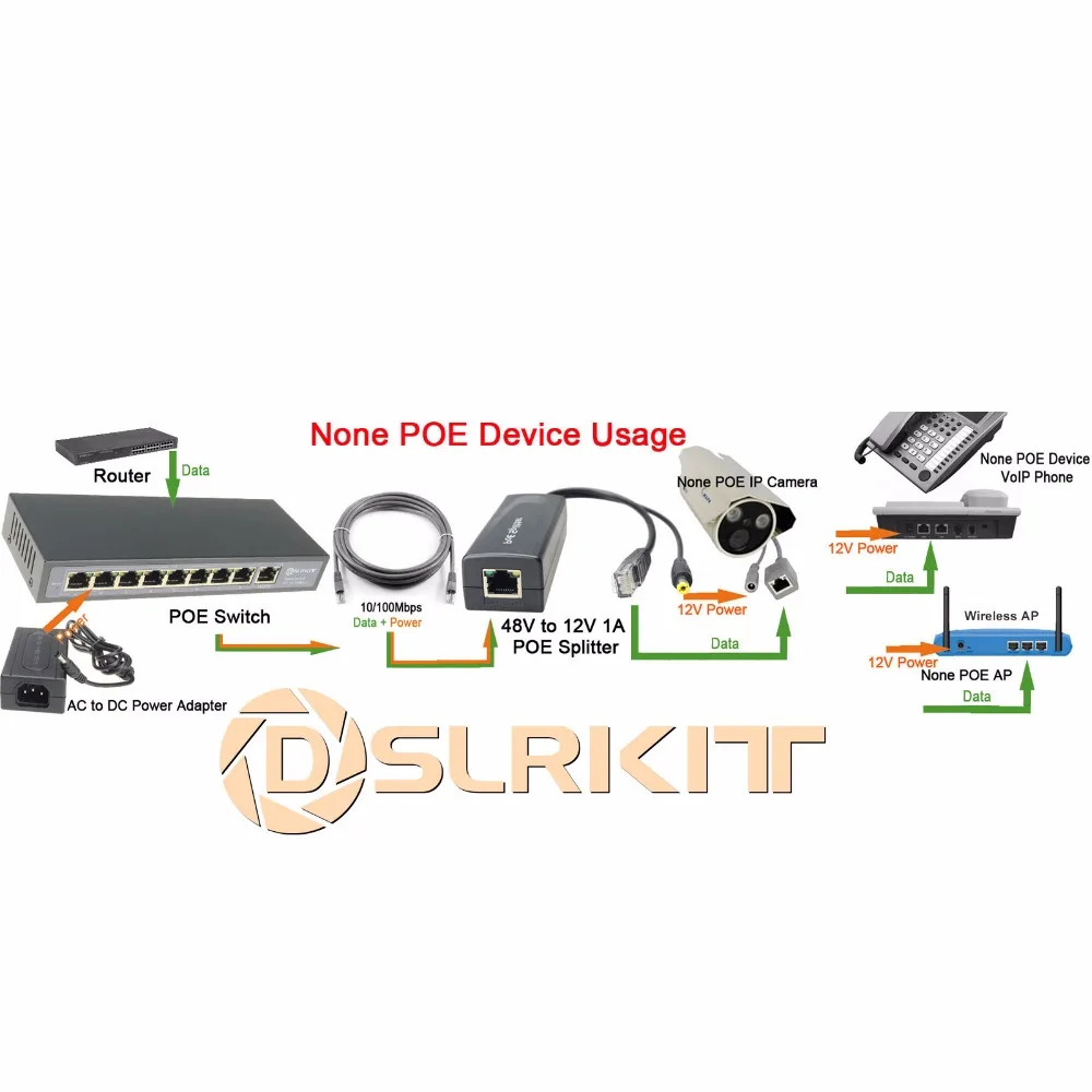 DSLRKIT-conmutador de 120 vatios, 9 puertos, 8 PoE, 802.3af, 802.3at, potencia sobre Ethernet PSE18AT