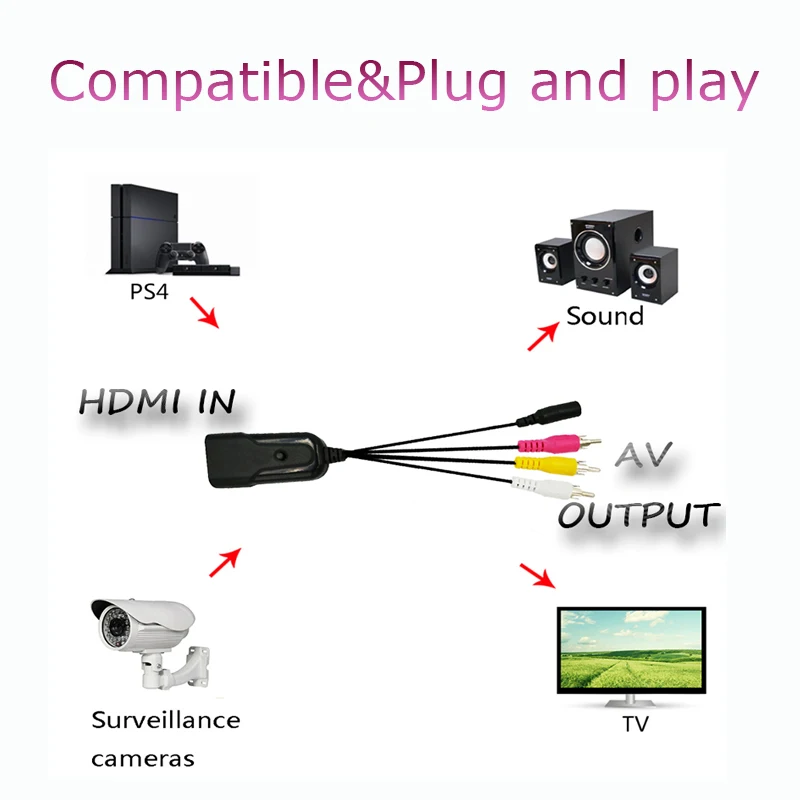 HDMI-compatible RCA AV CVSB LR Video Composite AV Scaler Converter Adapter For PC HDTV Projector TV HDMI2AV