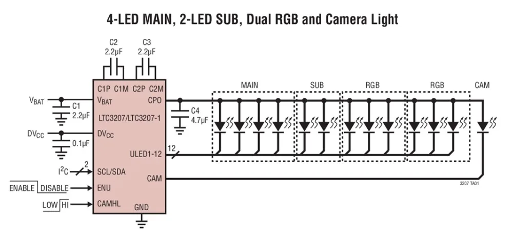 LTC3207EUF LTC3207EUF-1 LTC3207 - 600mA برنامج تشغيل LED/CAM عالمي متعدد الإخراج