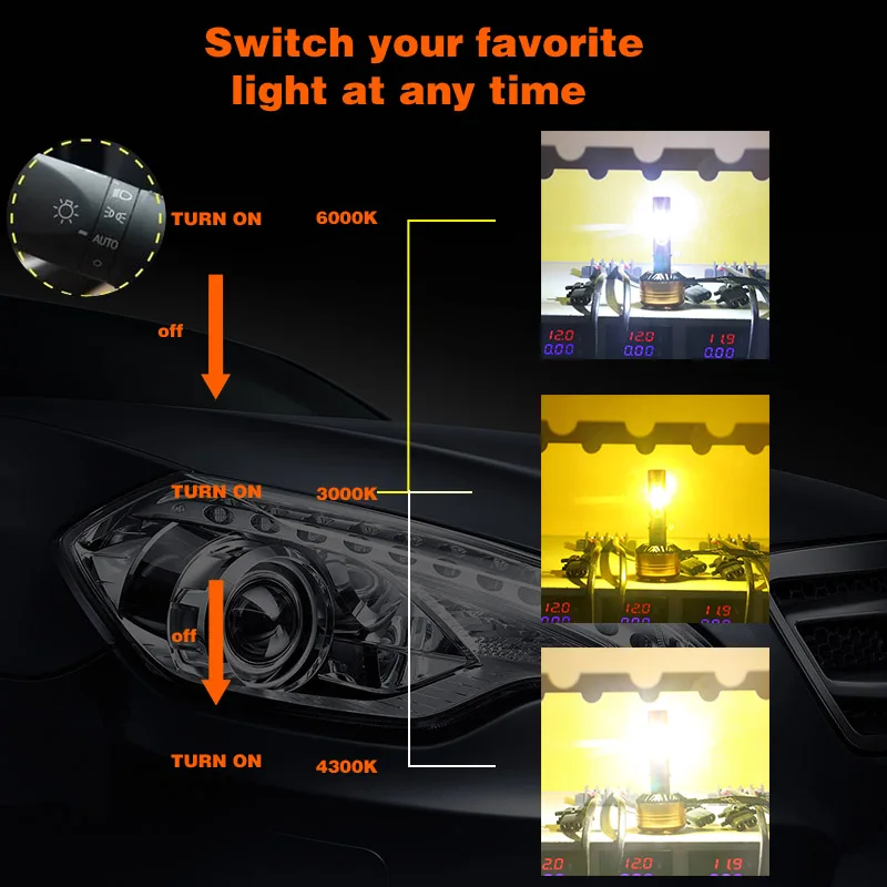 PAMPSEE Car Tricolor 3Color LED Headlight Z5 H1 H4 H7 H11 HB4 50W 5800LM 3000K 4300K 6000K Yellow White Dual Two Color LED Bulbs