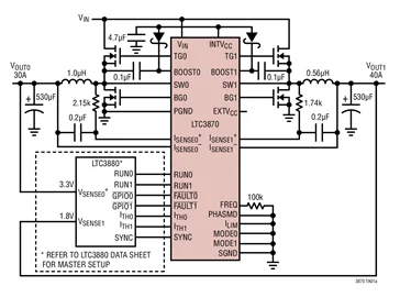 LTC3870EUFD LTC3870IUFD LTC3870 - وحدة التحكم التابعة PolyPhase Step-Down لإدارة نظام الطاقة الرقمي