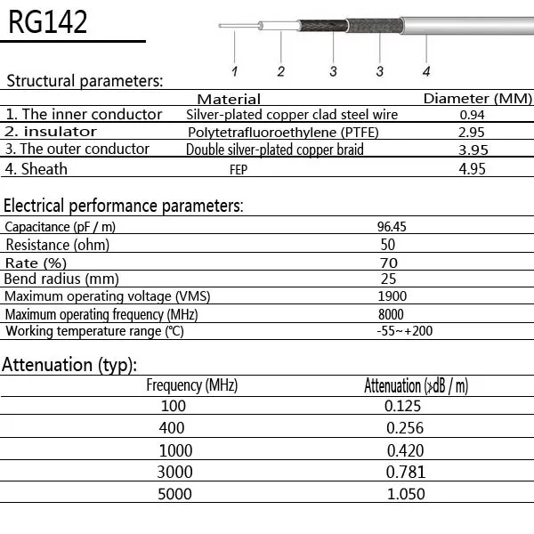 고품질 낮은 감쇠 RP-SMA 플러그 내부 구멍 스위치 N 남성 피그 테일 케이블 RG142 50CM 20 "와이파이 어댑터