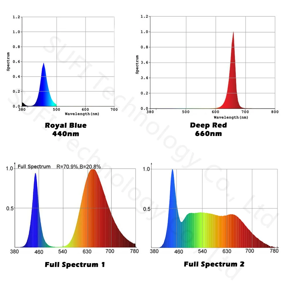 High Power 1W 3W 5W 10W 20W 30W 50W 100W LED Lamp SMD Bulbs Chip Warm Cool White Red Green Blue RGB IR Full Spectrum Grow Light