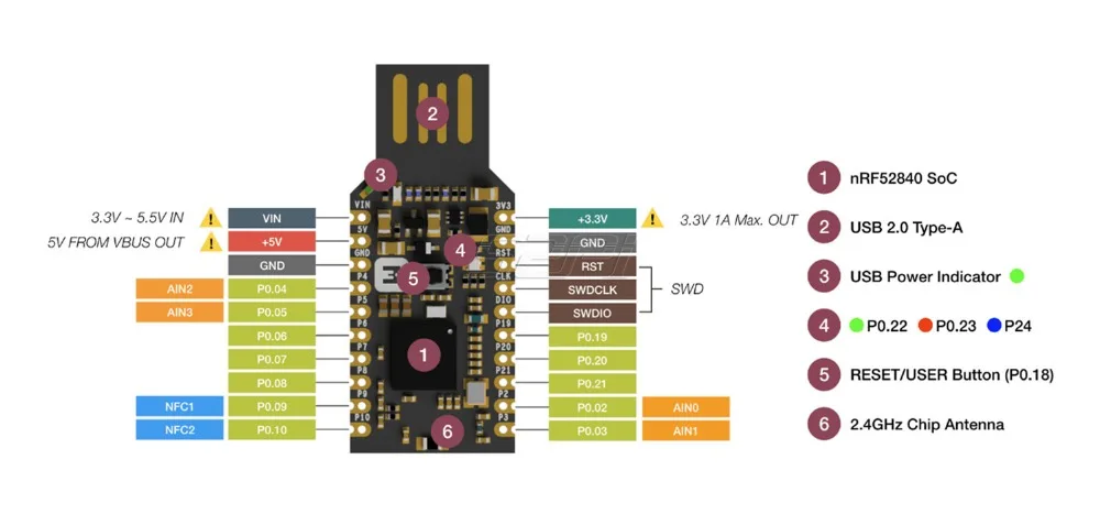 52Pi New! nRF52840 Micro Dev Kit USB Dongle with Case Optional