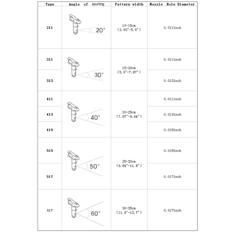 Durable Airless Spray Gun Tips Seal Nozzle For Paint Sprayer Garden Power Tools