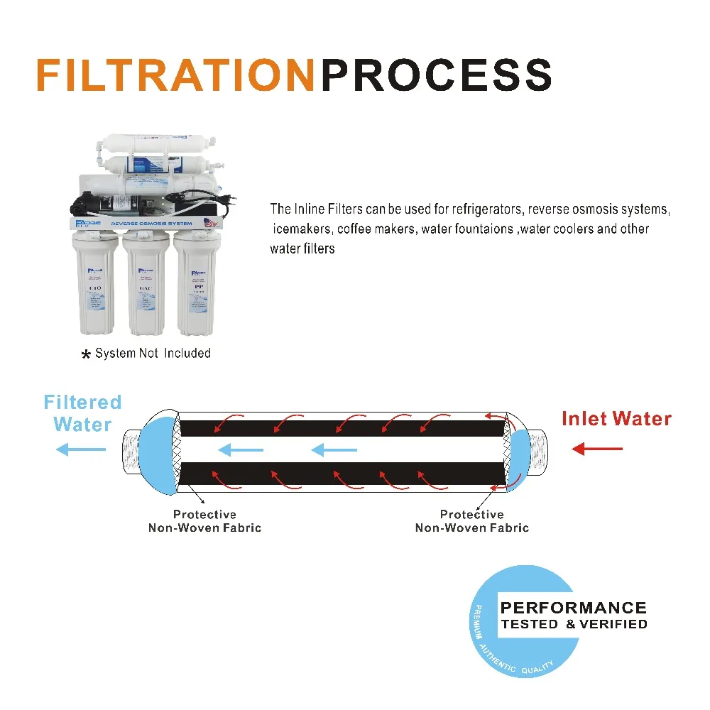 Cartuchos de filtro de agua de repuesto para refrigerador y sistema de ósmosis inversa (RO), 10 pulgadas Filtro de sedimentos en línea T33 (3 + 1