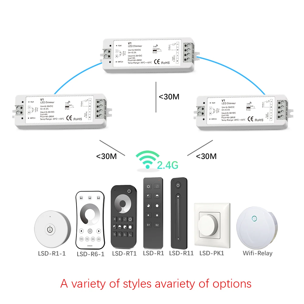 Contrôleur de gradateur Wifi intelligent pour document unique, interrupteur de gradation LED, télécommande sans fil, bande LED, 12V, 24V, PWM, 2.4G,