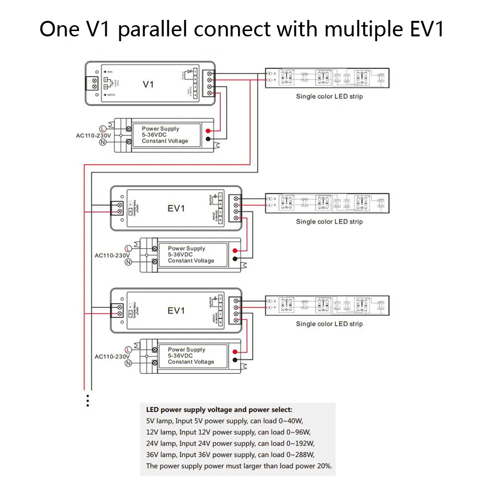 LED Dimmer Power Repeater 5V 12V 24V 36V 1 Channel 8A Singal Amplifier for Synchronously Single Color LED Strip MJJC-EV1