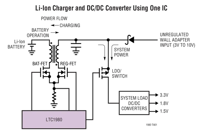 LTC1980EGN LTC1980 - เครื่องชาร์จแบตเตอรี่แบบรวมและตัวแปลง DC/DC