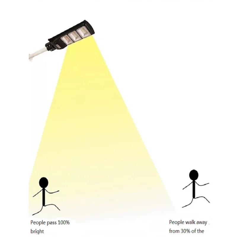 20W 40W 60W LED Zonne-straatverlichting Buitenverlichting Motion Sensor Waterdicht Tuin Licht Voor Path Muur smart Solar LED Lamp