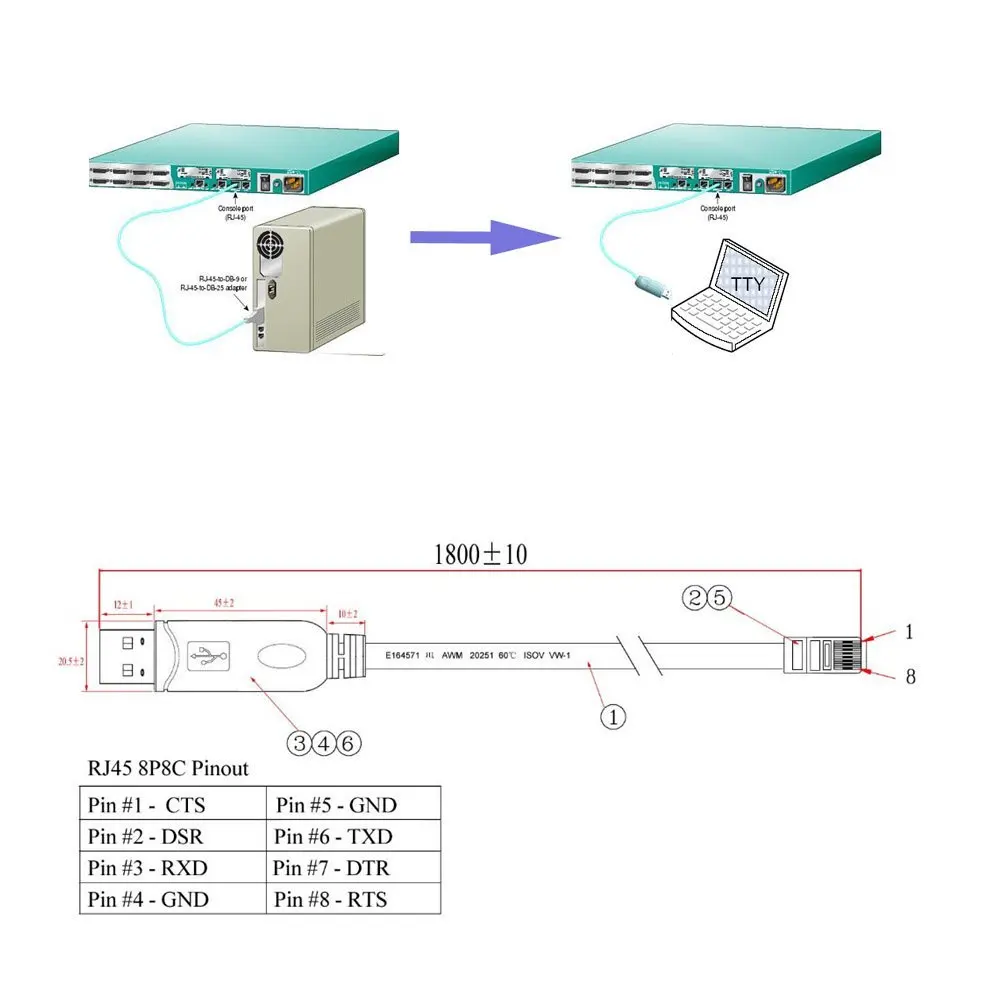 FTDI FT232 USB to RJ45 Console Cable TYPE C to RJ-45 Essential Accesory of Cisco, NETGEAR Routers for Laptops