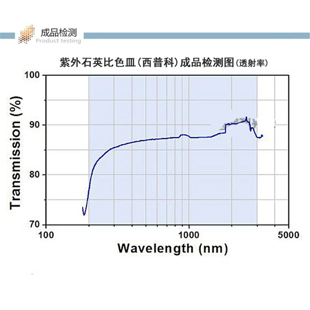 2Pcs/box 3mm Path Length JGS1 751 Quartz Cuvette Cell With Lid For Spectrophotometers