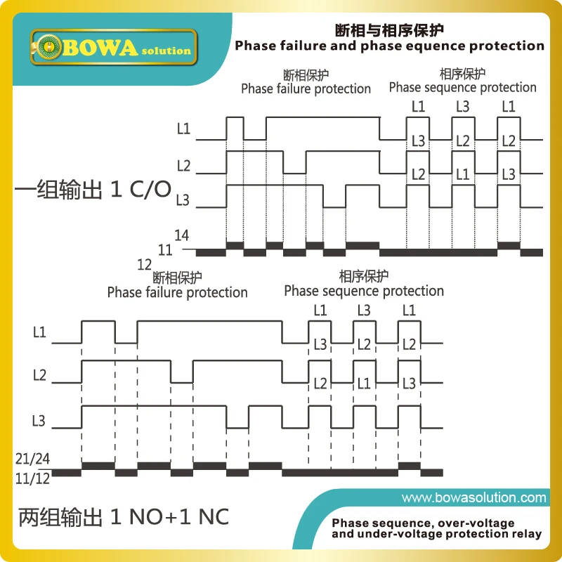 Relé de supervisión de voltaje, protector de bomba de calor, motores de compresor y motores de ventilador contra fuente de alimentación anómala, ZHRV2-03 o 04