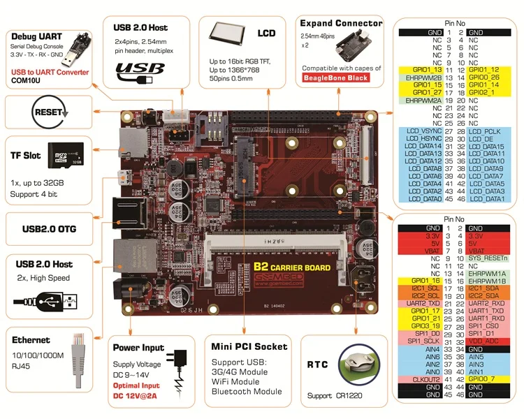 Imagem -03 - Som Am335x Develboard Am3354 Beagleboneblack Incorporado Linux Computador Am332 Iot Gateway ti Am3358