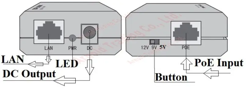 100 meters Standard IEEE802.3-AF POE Separator, Power supply Module PoE Network Power Separator 12V/9V/5V, 1000Mbps POE Splitter