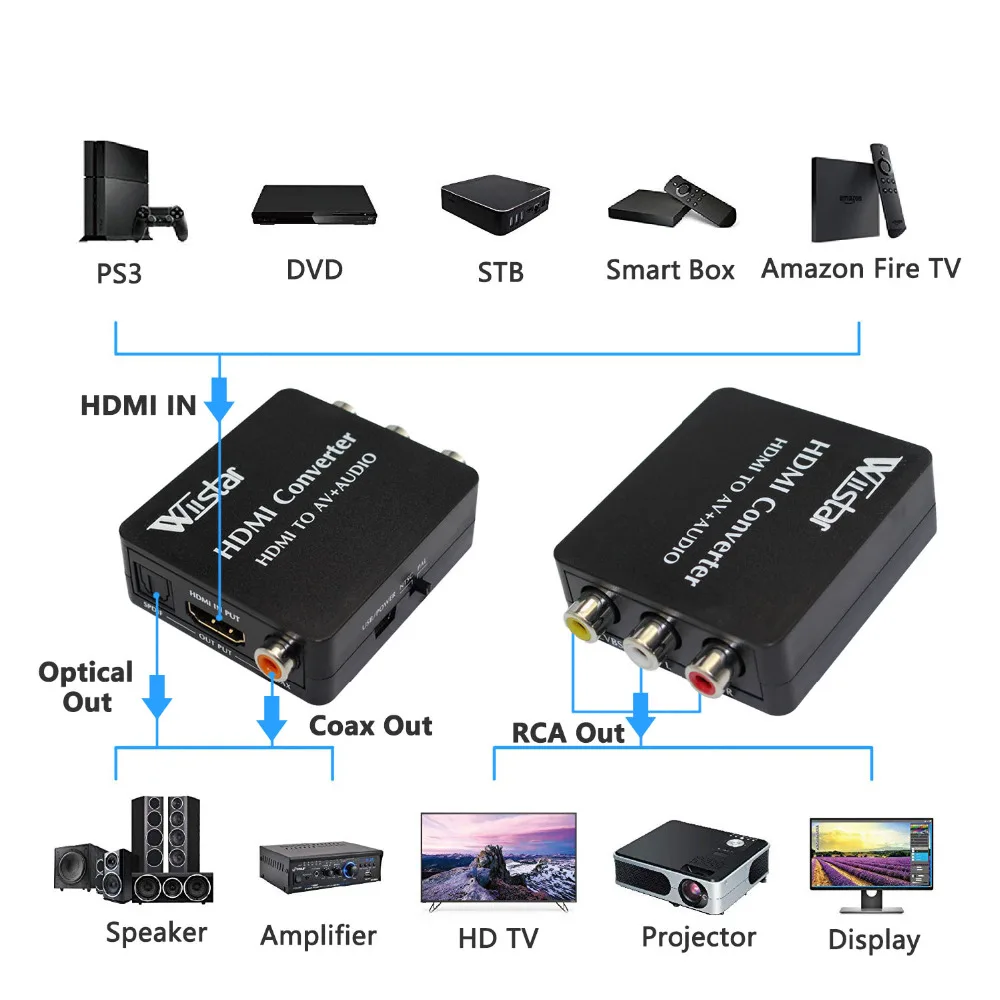 Wiistar HDMI a AV Audio entrada HDMI CVBS Spdif y salida Coaxial compatible con NTSC/PAL para TV/PC/PS3/DVD de rayos azules 1080p HDMI2AV