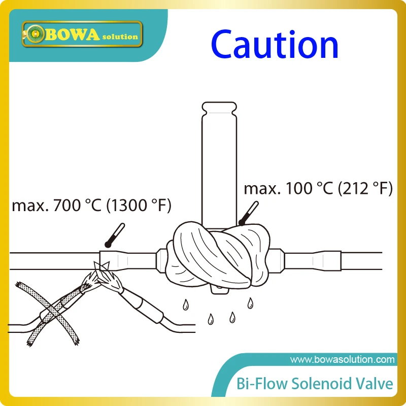 Katup Solenoid 1m 3/H KV NC 4, 5mpa Dapat Menahan-40 'C Cairan Suhu Rendah R23 atau Pendingin R170 Dalam Freezer Kaskade