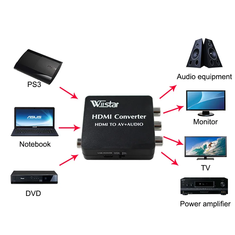 MIGLIORE SOLUZIONE VS8812 HD Video Converter HDMI a RCA AV/CVSB L/R audio 480P 720P 1080P HDMI2AV Supporto NTSC PAL Uscita HDMI A AV