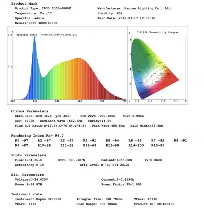 5m High CRI 90+ 1200lm/120LED/m Double Color 3000K 6000K  LED Strip Light White 24V CCT With Test Report