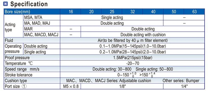 Pneumatischer Luftzylinder 40MM Bohrung Edelstahl Doppeltwirkende Mini-Rundzylinder MA40x25-CA-S MA40x50-CA-S MA40x500-CA-S – Detail 4
