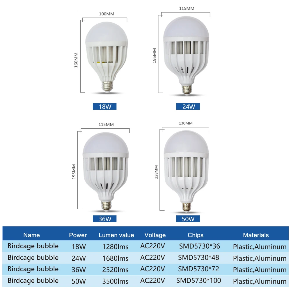 High Power Led Lamp E27 Blub 18W 24W 36W 50W Led Bombilla Light Lighting Cold white Lamps 220V 230V high brightness Led Blubs