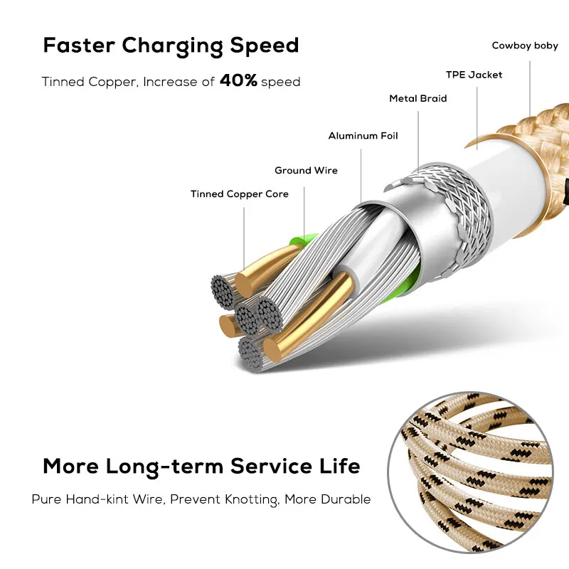 SUPTEC 30 Pin USB Cable for iPhone 4S 4 3GS iPad 1 2 3 iPod Nano itouch Charger Cable Fast Charging Data Sync Adapter Cord