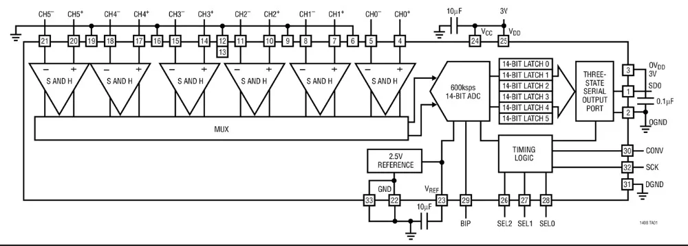 LTC1408CUH LTC1408IUH LTC1408CUH-12 LTC1408IUH-12 LTC1408 - 6 قنوات، 14 بت/12 بت، 600ksps أخذ العينات المتزامنة ADC