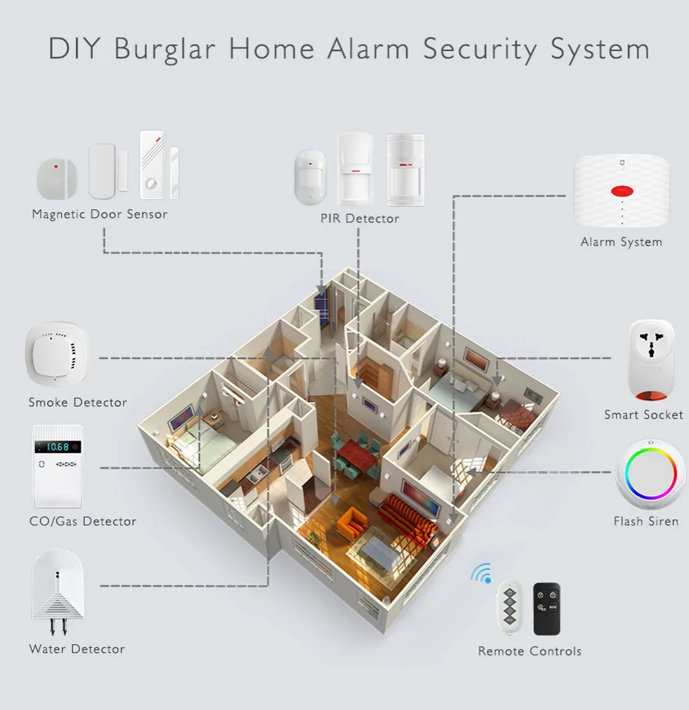 Wolf-Guard DIY 3G GSM Wireless Home Alarm Security System SOS IOS Andriod APP Control PIR Motion Detector Door Window Sensor