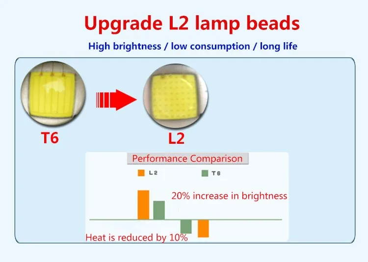 Anjot led狩猟屋外懐中電灯XML-L2 C8戦術アルミ1モードledトーチライトと18650 & 充電器 & ガンマウント