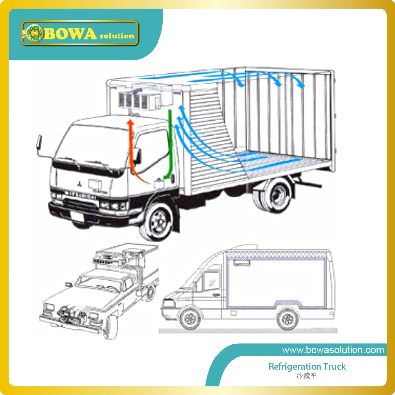 Dash panel or cab command is designed for kinds of refrigerated trucks, refeer van box, bus AC and other vehicle climate system