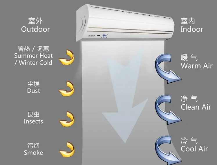 مروحة ستارة هواء طبيعية ، 0.9 متر ، للمدخل ، الخروج ، مع مكيف الهواء للحفاظ على التنظيف الداخلي
