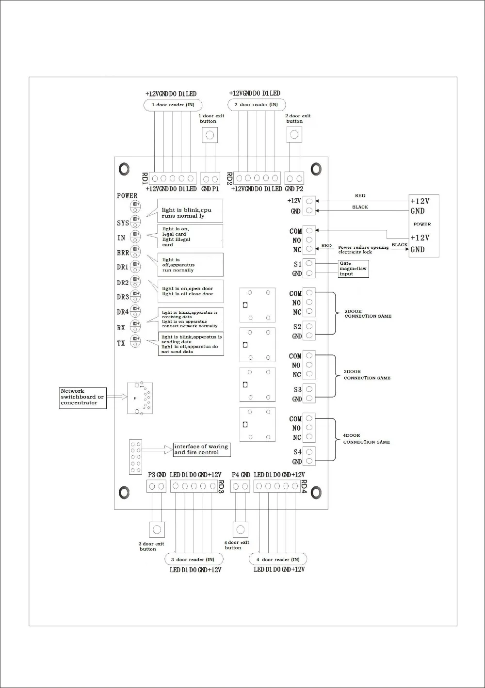 Automatic door accessories IP access control ,4 door single direction