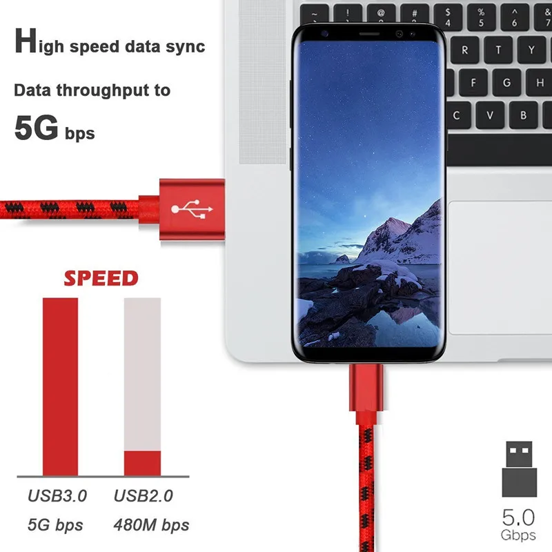 1/2/3M Type C USB 2A Fast Data Sync Cable for Samsung S10 S8 Xiaomi Mi Mix Max 3 2 A2 2S 8 Huawei P20 Pro Mate 20 Lite Charger