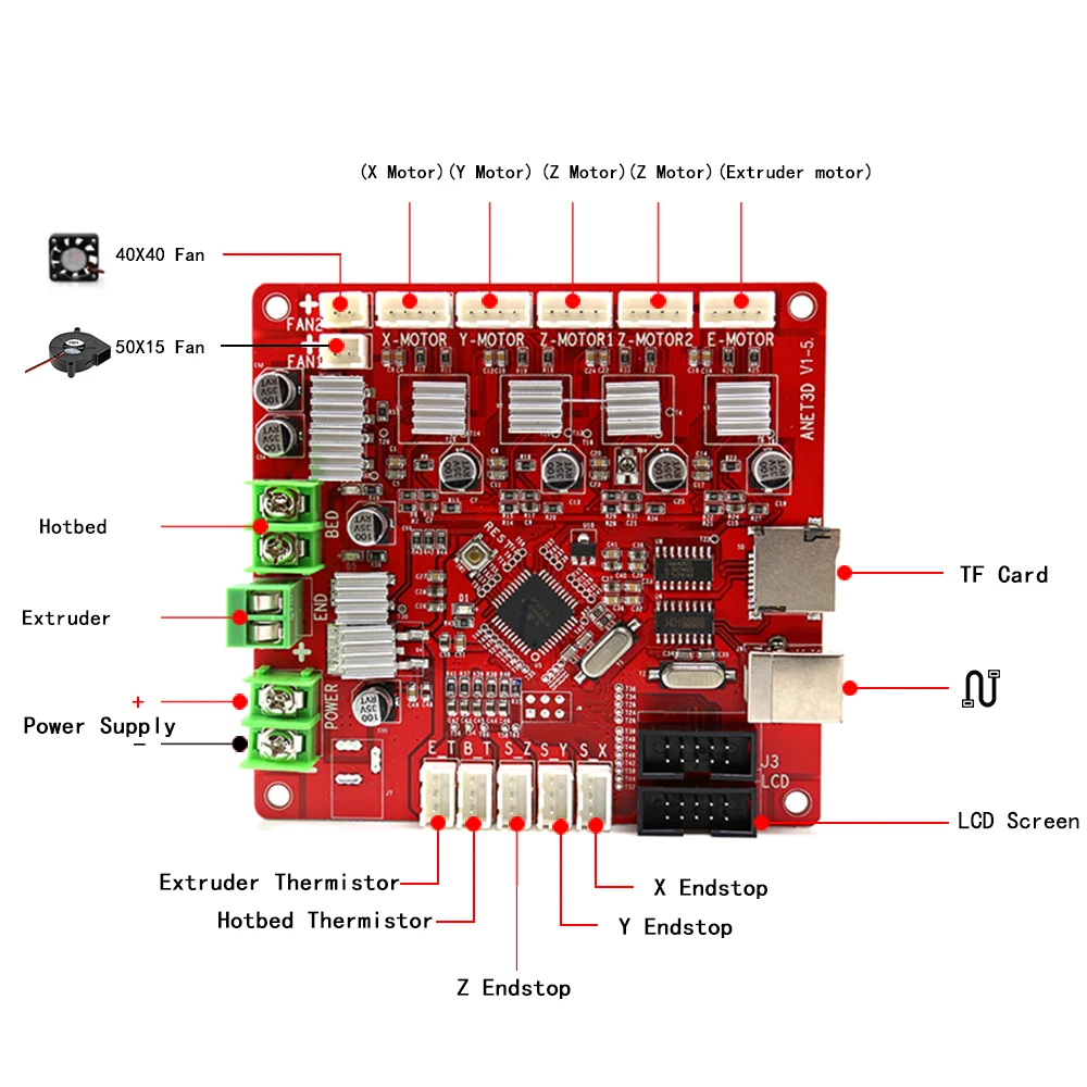 Imagem -04 - Controlador Anet-mainboard para Impressora 3d Peças Motherboard Reprap Ramps1.4 2004 12864lcd a3 a6 a8 a8 Plus E10 E12 E16 12 24v