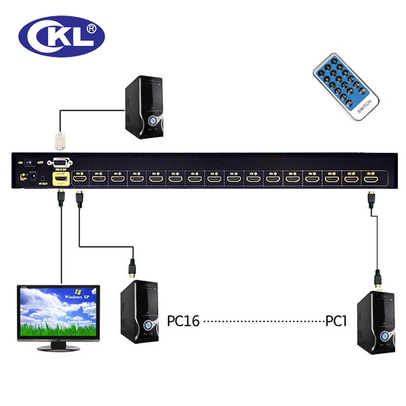 CKL-interruptor HDMI automático de 16 puertos, salida 16 en 1 con Control remoto IR RS232, compatible con 3D, 1080P, EDID, Detección automática, CKL-161H de montaje