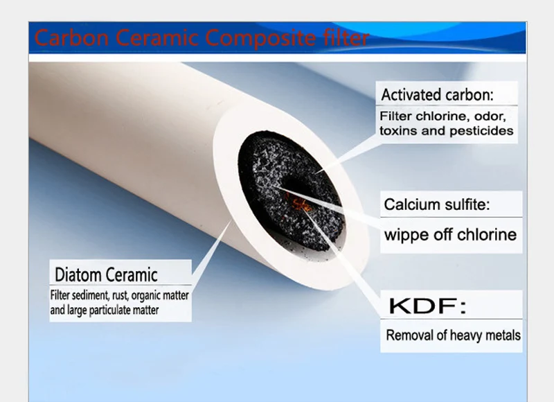 โต๊ะน้ำกรอง/เครื่องฟอกอากาศด้วยเซรามิคกรองน้ำเทียนรวม Carbon block, KDF และแคลเซียมซัลไฟต์