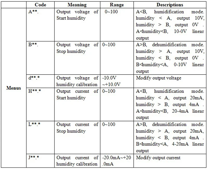 Digital display moisture meter range 0-99.9%RH air humidity controller with 4-20mA and 0-10V output with humidity sensor