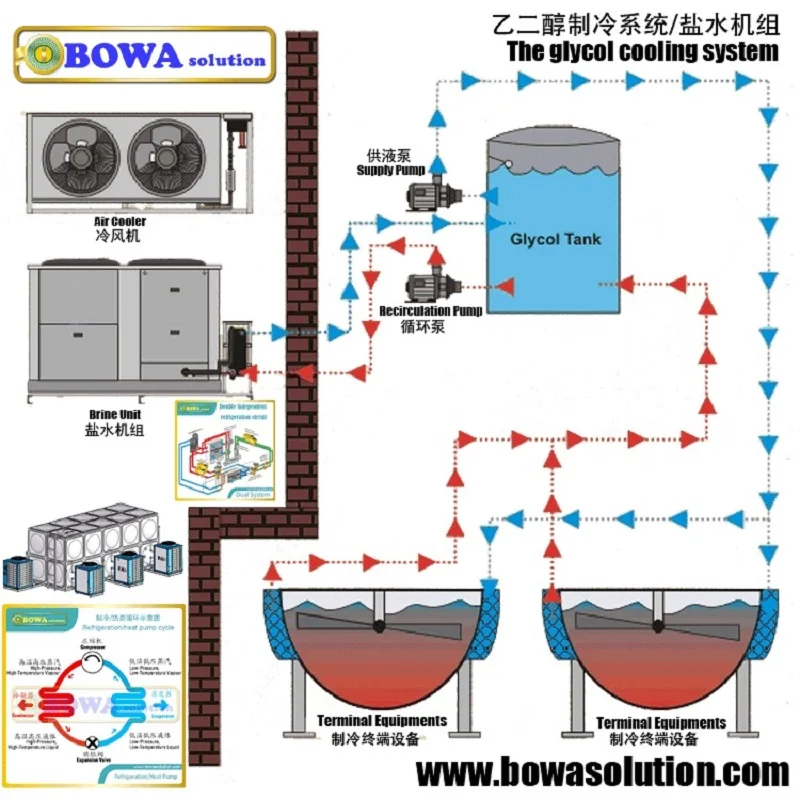 24 لوحات SS PHE نقل الحرارة 12KW بين المياه و المياه ، أو هو يعمل المبخر/المكثف في الحرارة مضخة أجهزة تبريد المياه