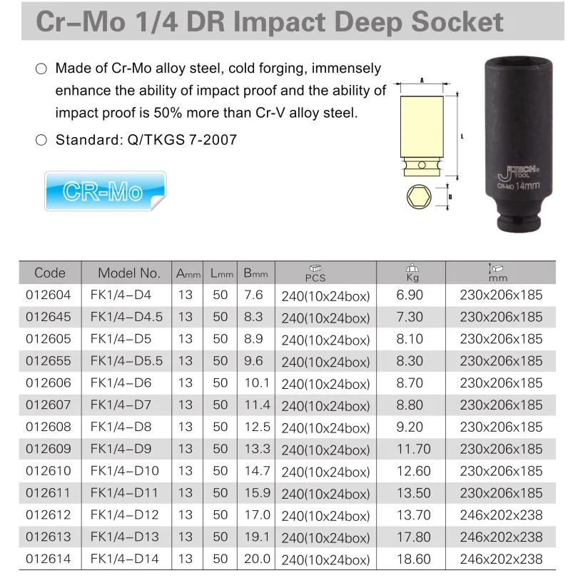 Jetech 1/4 inch 1/4-inch long drive impact deep socket wrench 4mm 4.5mm 5mm 5.5mm 6mm 7mm 8mm 9mm 10mm 11mm 12mm 13mm 14mm