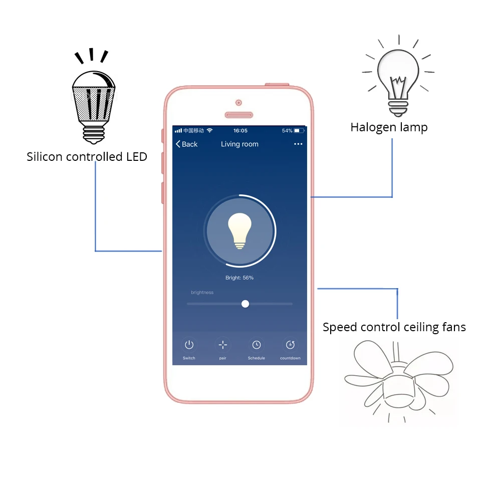 Zemismart Alexa Google Home Kinetic Energy Push Switch No Need Battery Wireless Remote Control Suit for Halogen Light