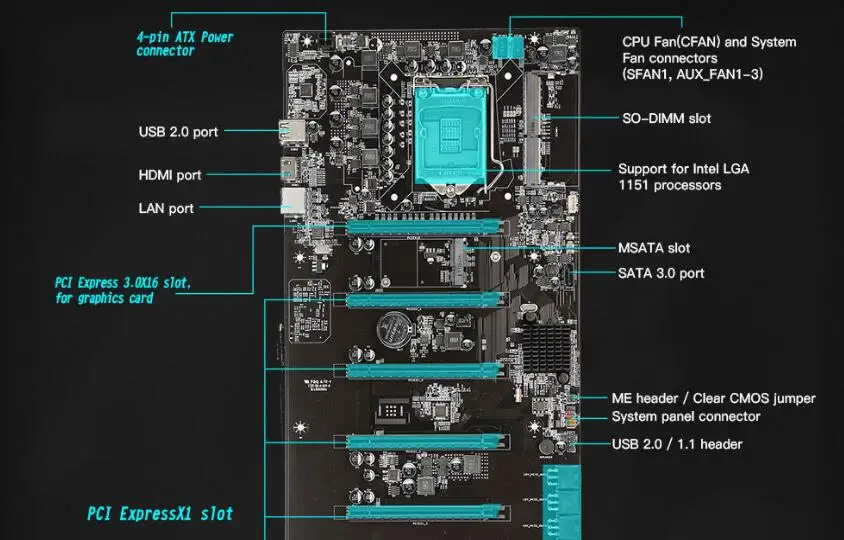 Lapsaipc 8 Graphics Cards Mining Motherboard C.B250A-BTC PLUS YV20 for Intel LGA1151  ETH BTC Miner Antminer Mining Mainboard