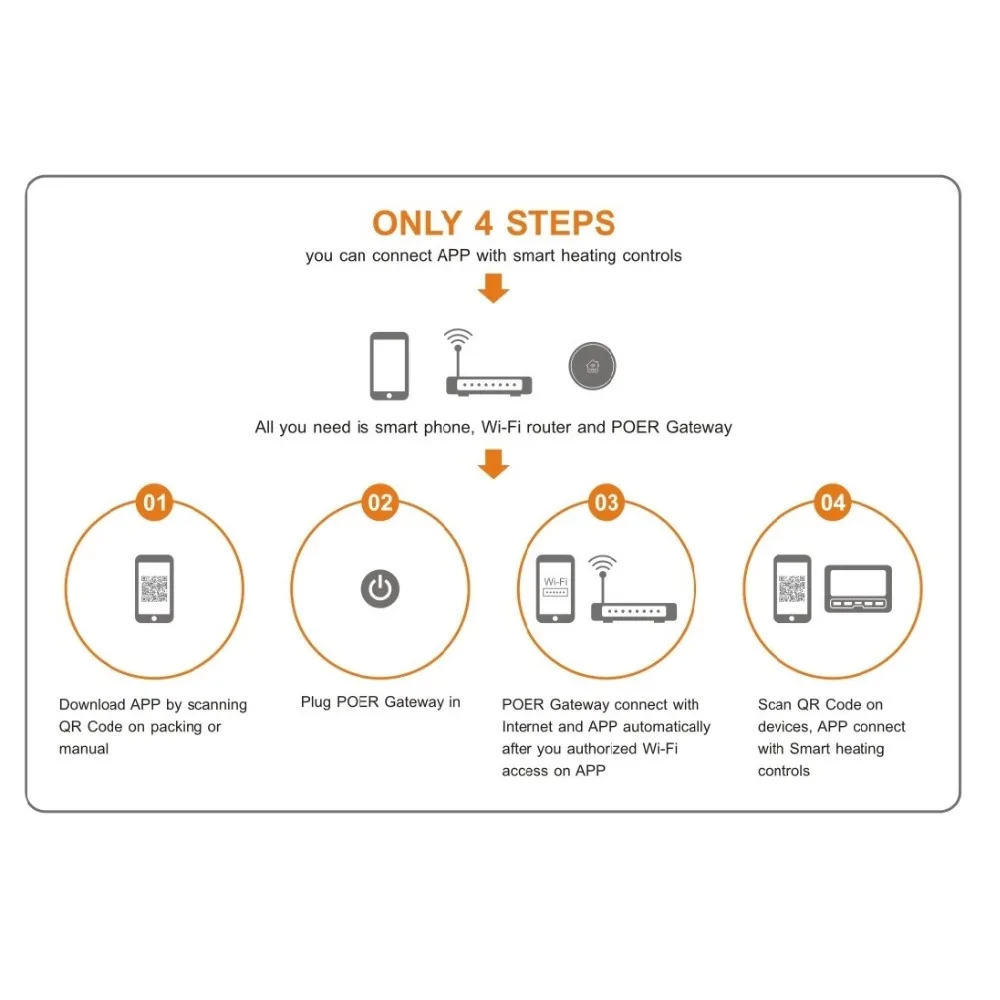 Gateway for wireless programmable wireless digital wifi room thermostat smart radiator valve gas detector